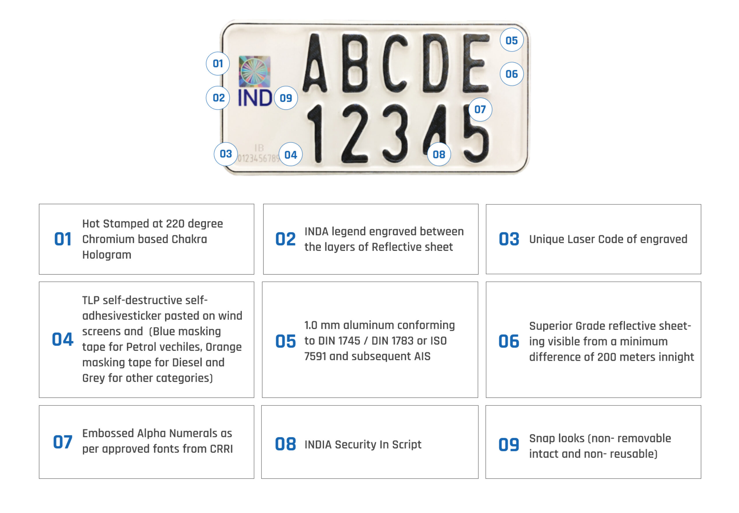 HSRP Number Plate Features